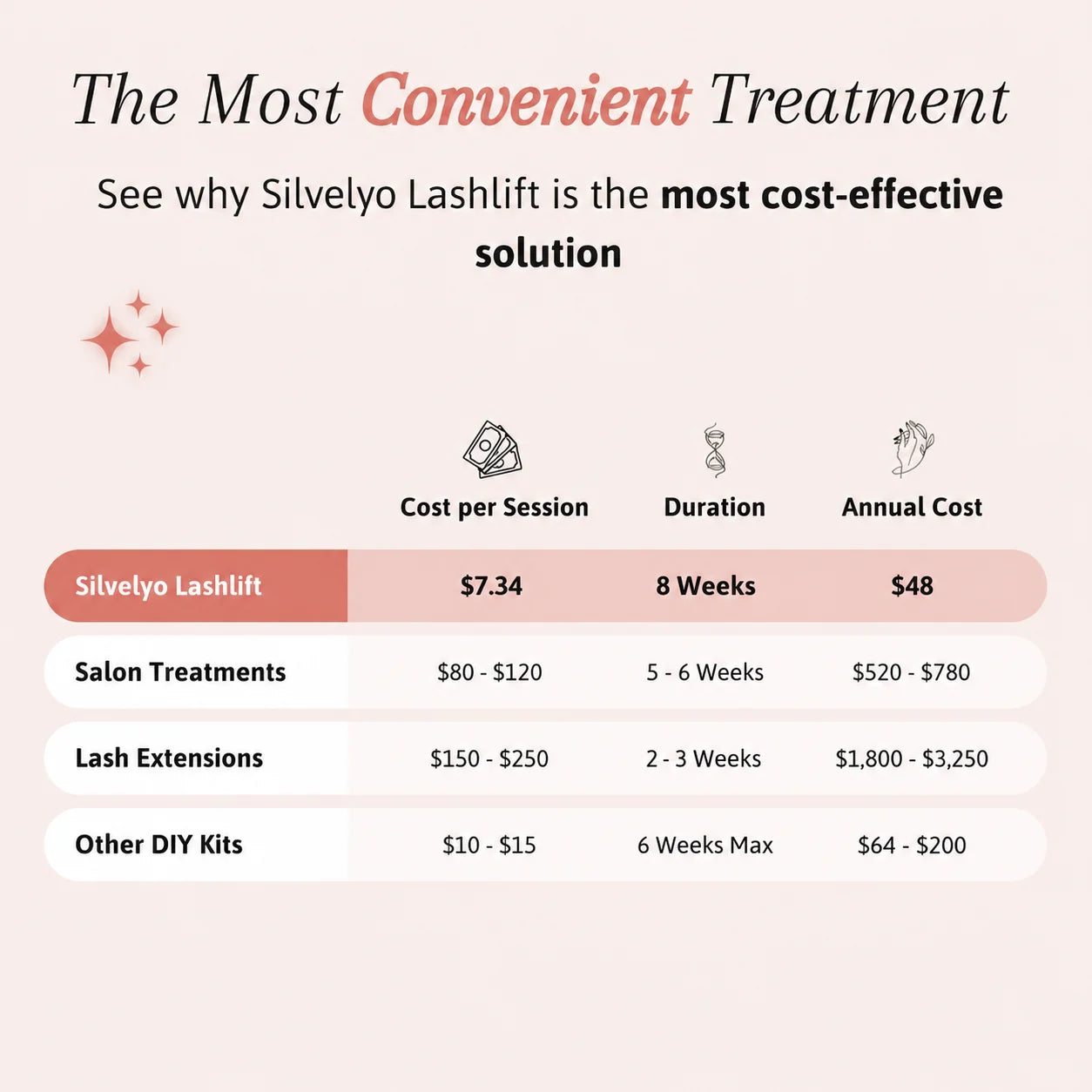 Silvelyo Lashlift Set (BUY 1 GET 1 FREE)