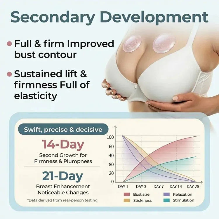 🔥Limited-time 60% sale--Silvelyo™ Targeted Breast Enhancement Advanced Nano-Microneedle Patches