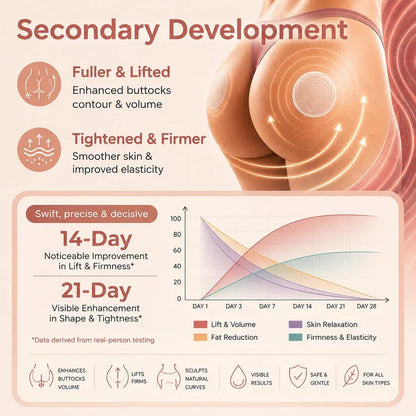 Silvelyo™ CurveSculpt Micro-Patch ✦ Sculpt • Firm • Smooth Lower Body Curves ✦ Micro-Needle Infusion System