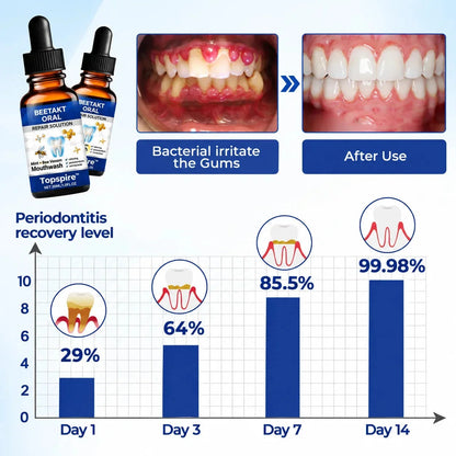 Topspire™ BeeTakt Oral Repair Solution