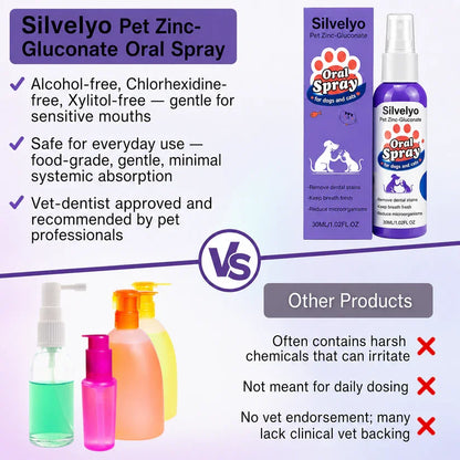 Silvelyo™ Advanced Pet Oral Spray | Fresher Breath, Plaque Biofilm & Gum Care — No Brushing