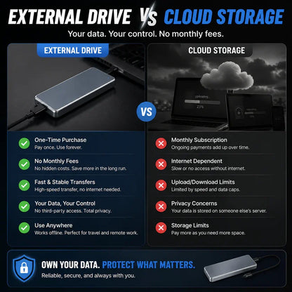 🔥 LAST DAY 50% OFF-Portable External SSD – Protect Your Photos, Videos & Important Files